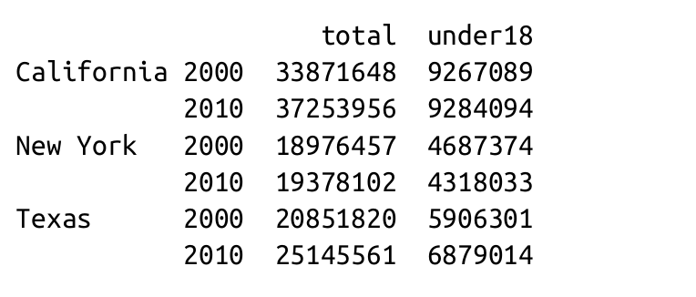 Hierarchical Indexing(MultiIndex) in Python with the Pandas Module